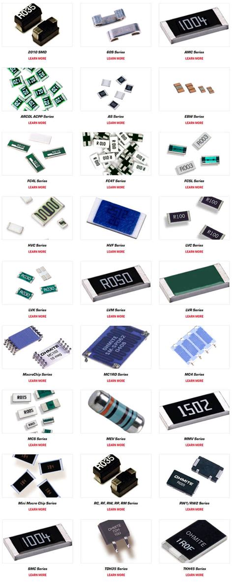 SMD Resistors / Chip Resistors – Mouser New Zealand.